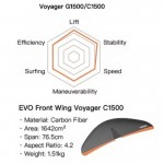 Waydoo Flyer EVO MAX PLUS+ Performance – Ηλεκτρική σανίδα eFoil Σετ
